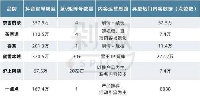 抖音直播人气加盟