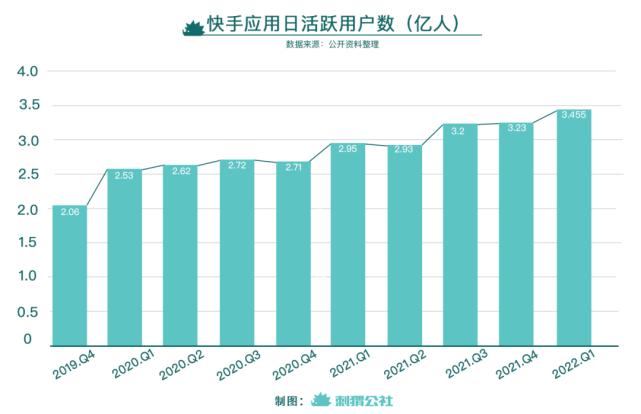 买快手活粉200_快手买活粉影响数据吗