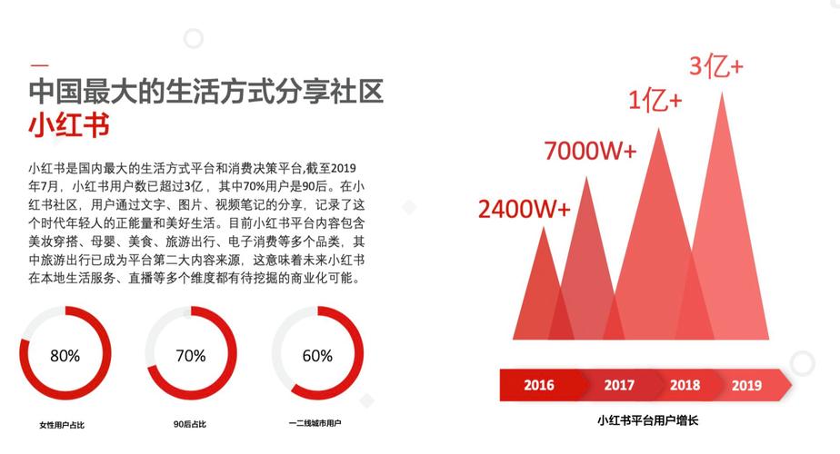 小红书刷点赞收藏数据